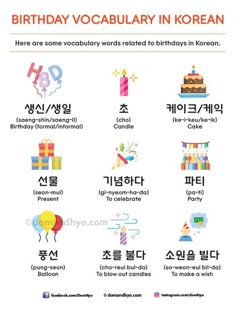 kpop birthdays|birthday kpop map.